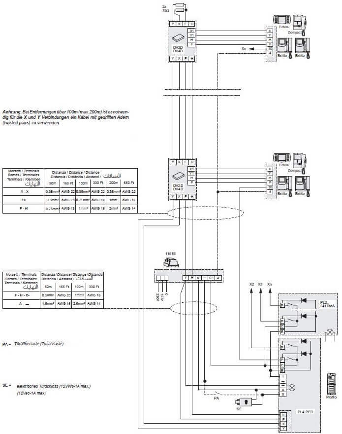 Video Sprechanlagen | für Mehrfamilienhäuser