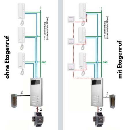 Türsprechanlage für Zwei-Familienhaus mit RFID