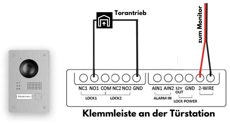 Schaltplan: Torantrieb mit potenzialfreiem Eingang an StarterLINE verbinden